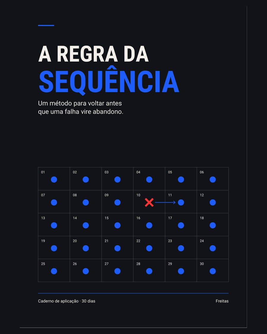 Capa do caderno A Regra da Sequência: fundo escuro, título em branco e azul, grade com os 30 dias e um X vermelho no dia 10 seguido de uma seta azul até o dia 11